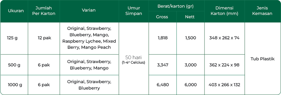 Fresh Yogurt nutrition table