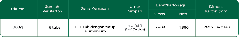 FRESH BOCCONCINI CHEESE nutrition table