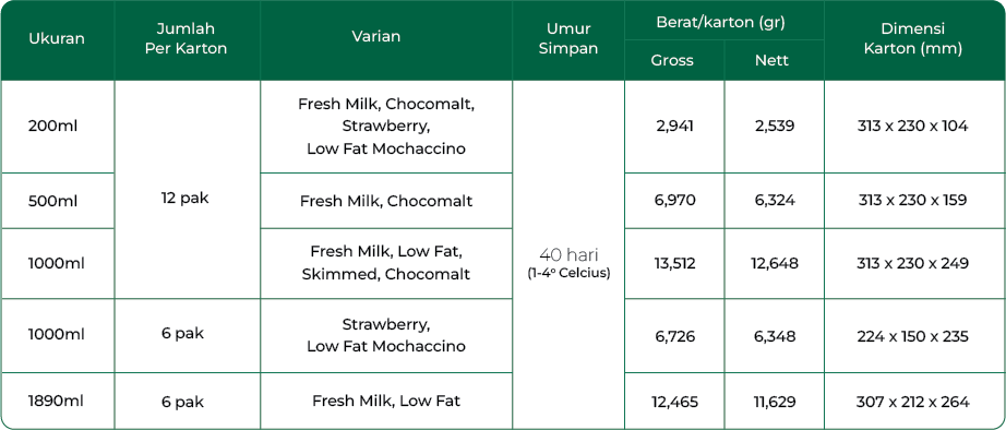 FRESH MILK nutrition table